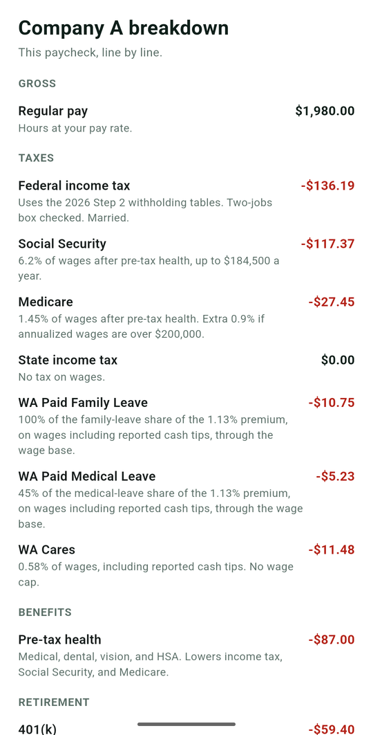 Company A breakdown with federal income tax, Social Security, Medicare, and deductions